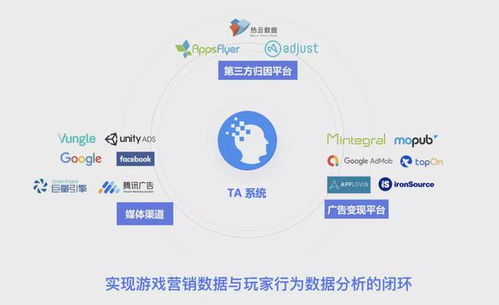 數(shù)數(shù)科技C輪再獲3.76億元投資 以技術(shù)服務(wù)賦能游戲產(chǎn)業(yè)規(guī)?；鲩L(zhǎng)