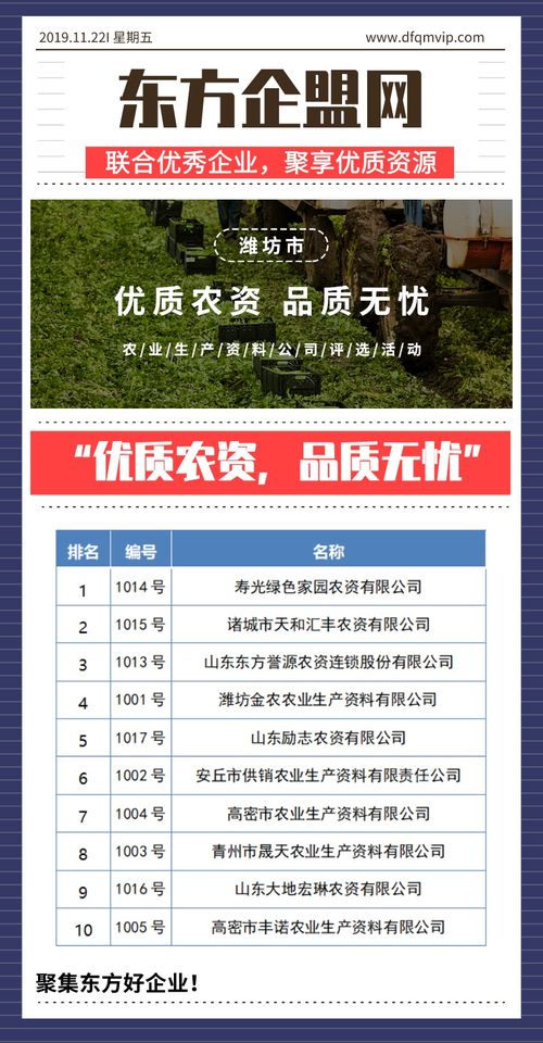 優(yōu)質(zhì)農(nóng)資，品質(zhì)無(wú)憂——濰坊市農(nóng)業(yè)生產(chǎn)資料公司評(píng)選與技術(shù)推廣服務(wù)紀(jì)實(shí)