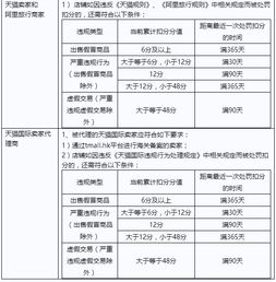 《淘寶客推廣軟件產品服務使用規范》 構建健康技術推廣新生態
